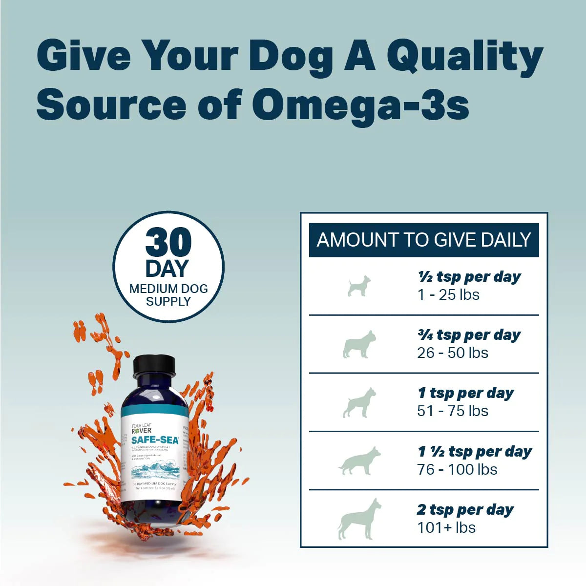 Safe-Sea - Huile de moules vertes pour chiens
