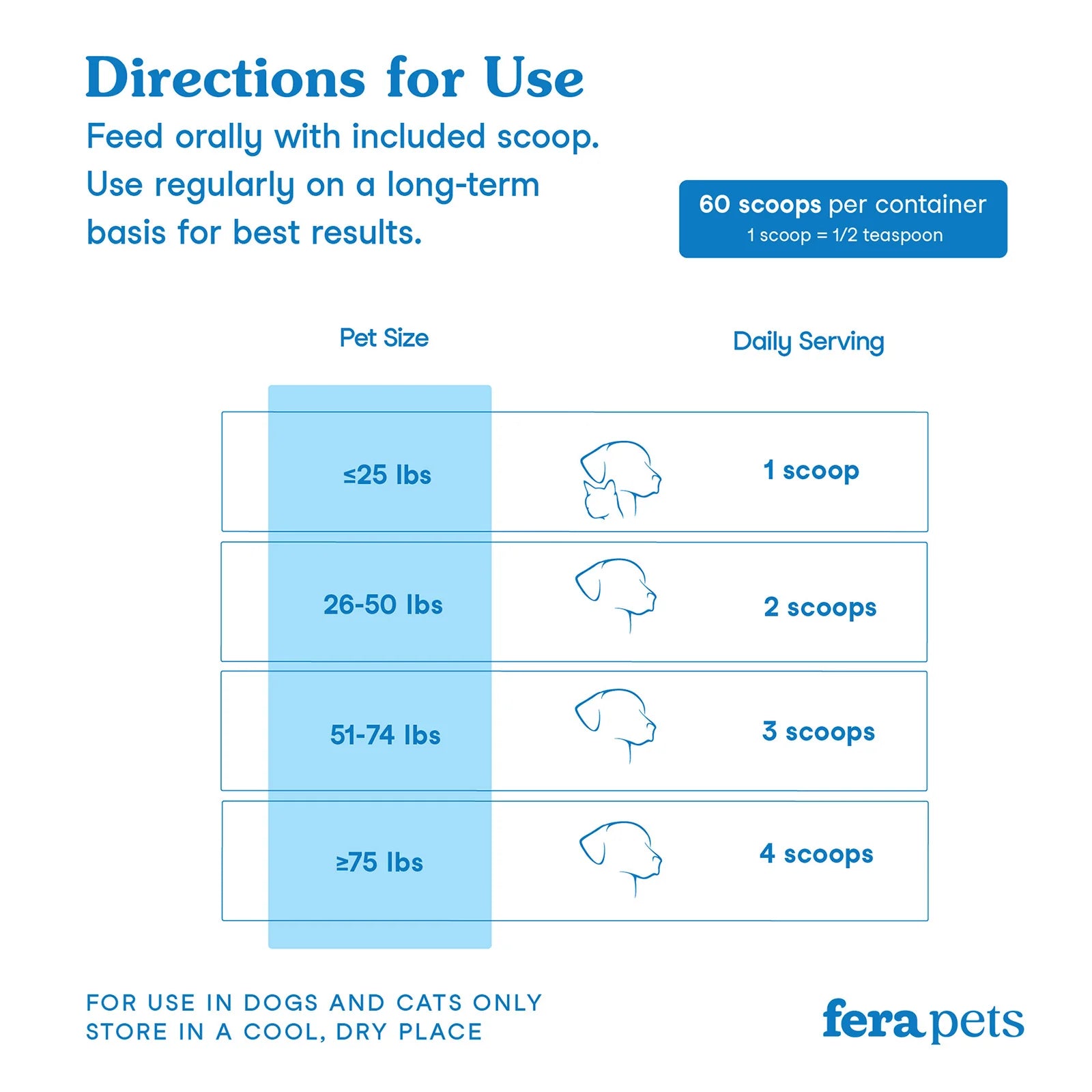 Dental Support for Dogs and Cats