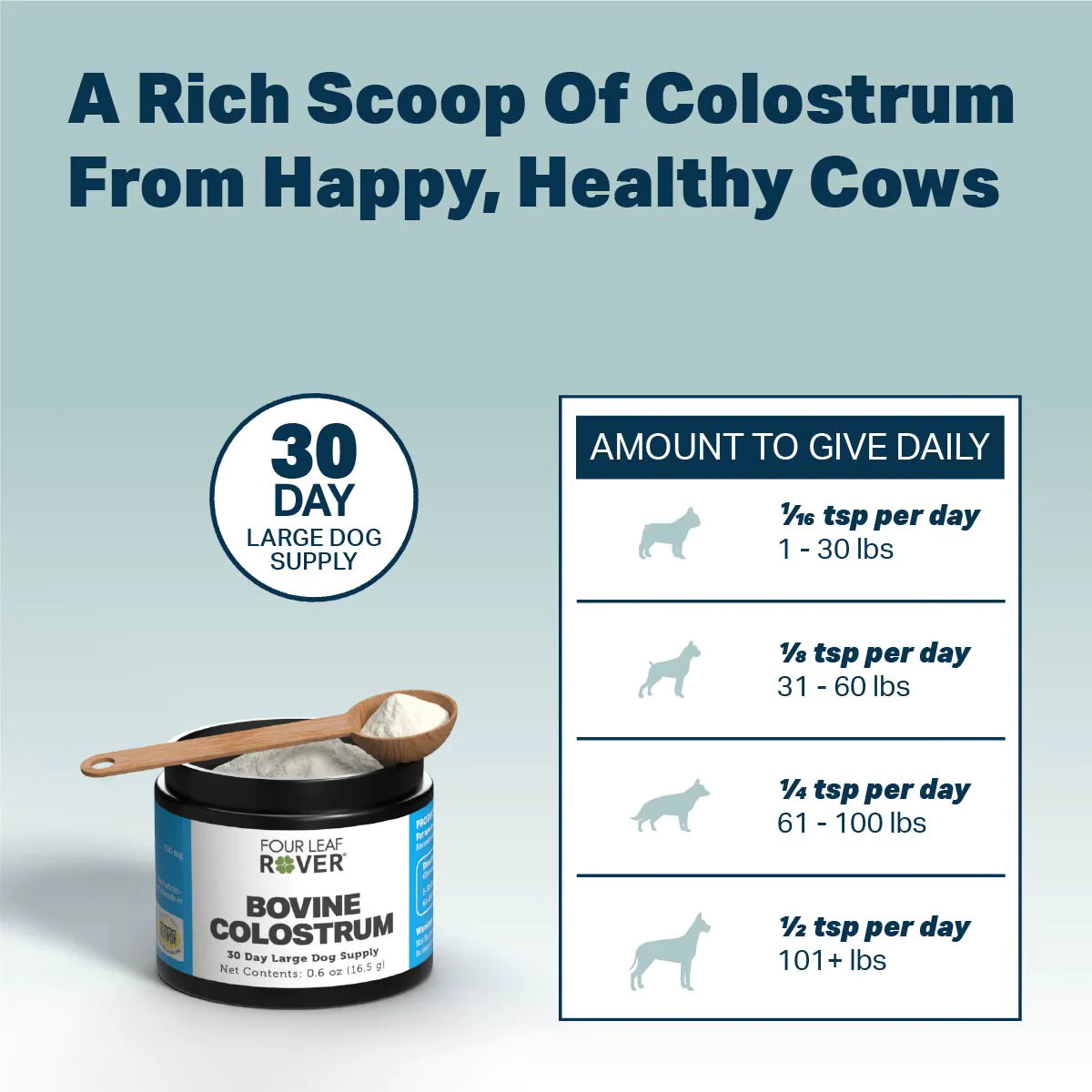 Bovine Colostrum - Immune Support For Dogs